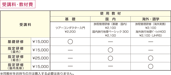 受講費